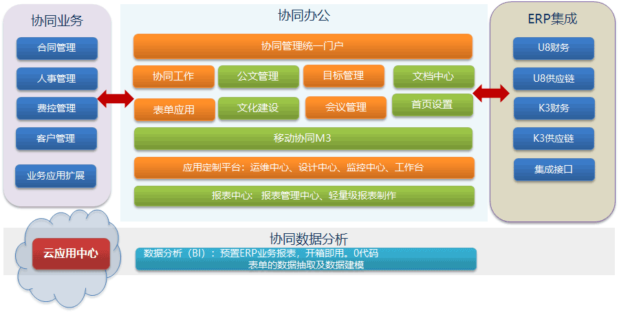 http://www.seeyon.com/Public/Home/zhuanqu/newa6/images/emp-23.png