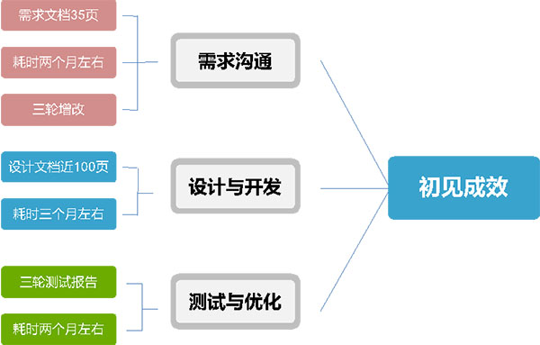 怎么做信托业务 20171010103019_63799.jpg