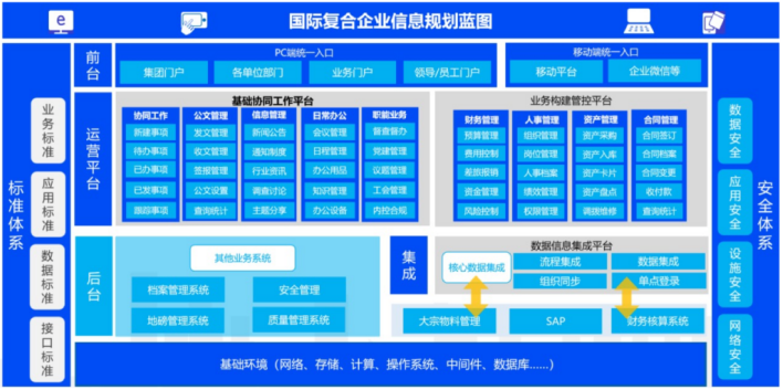 SRM供应商协同平台