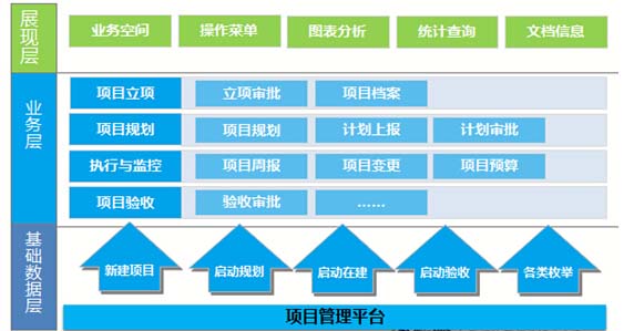 致远OA系统 项目管理解决方案