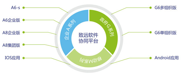 V5协同管理平台 V5协同管理平台