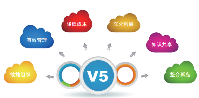 V5协同管理平台