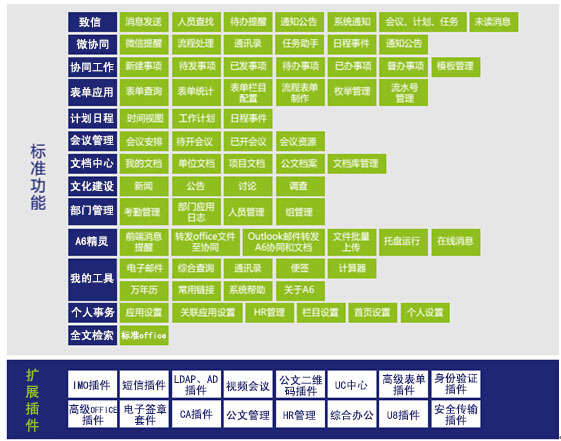 A6协同管理软件_协同管理软件 A6协同管理软件_协同管理软件