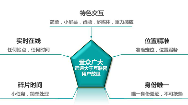移动协同软件 移动协同软件