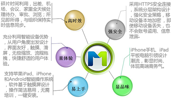 移动协同软件