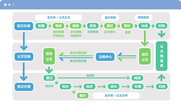 政务公文管理系统