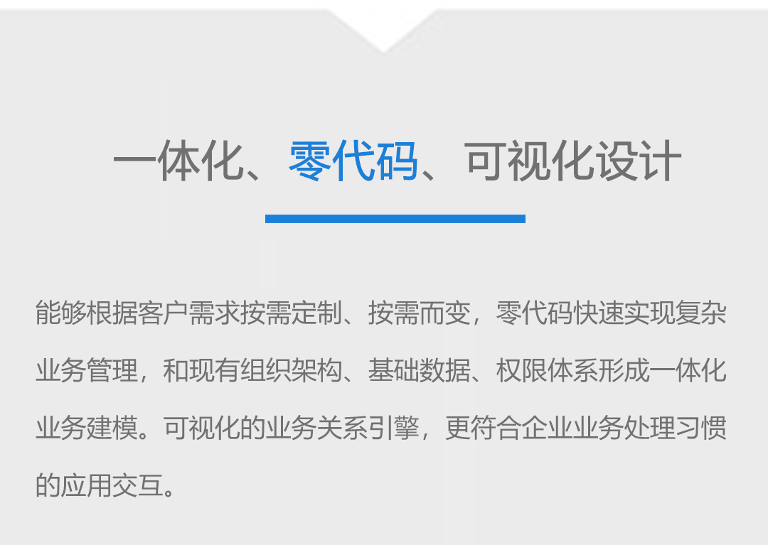 一体化、零代码，可视化设计
