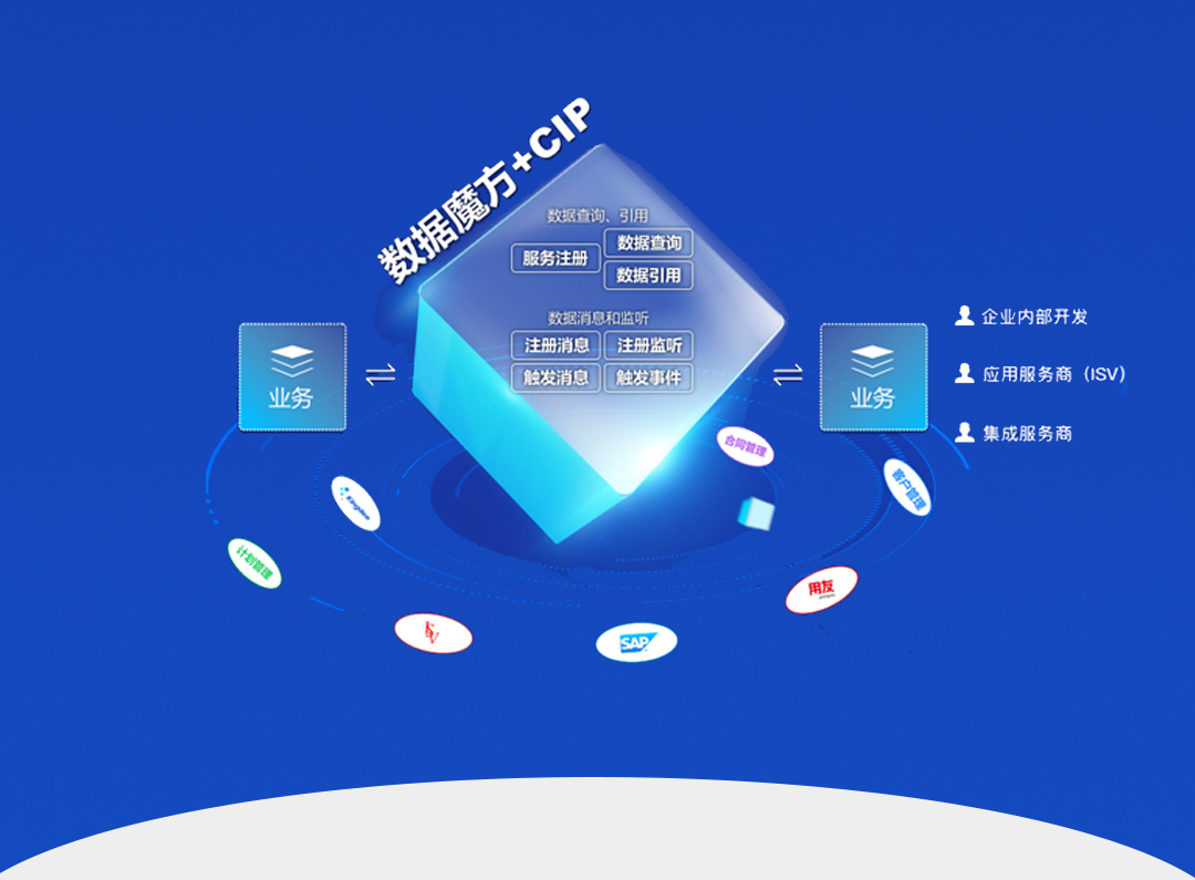 数据魔方+CIP，打造企业内外最强数据分析平台