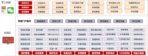 Birtv看点 图说融媒体中心建设的 累累硕果