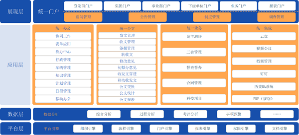 运营管理平台框架 20220111115938_57807.png