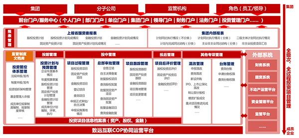 致远互联国资投资管理：5大投资管理版块全覆盖，有效提升风控能力