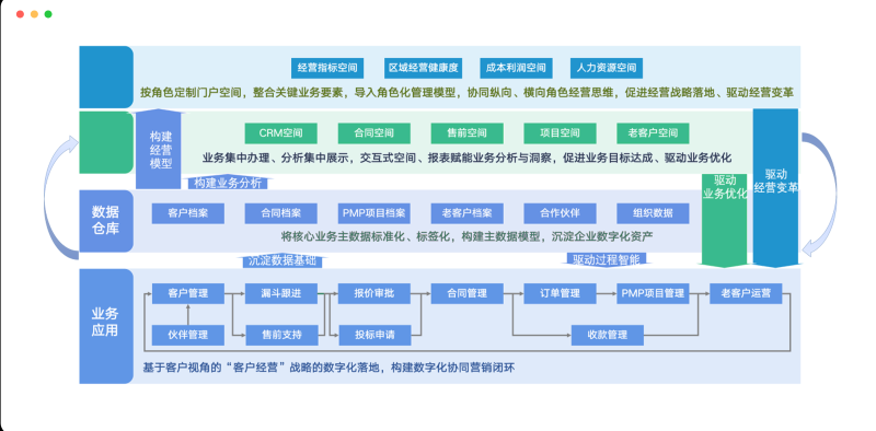 项目管理软件