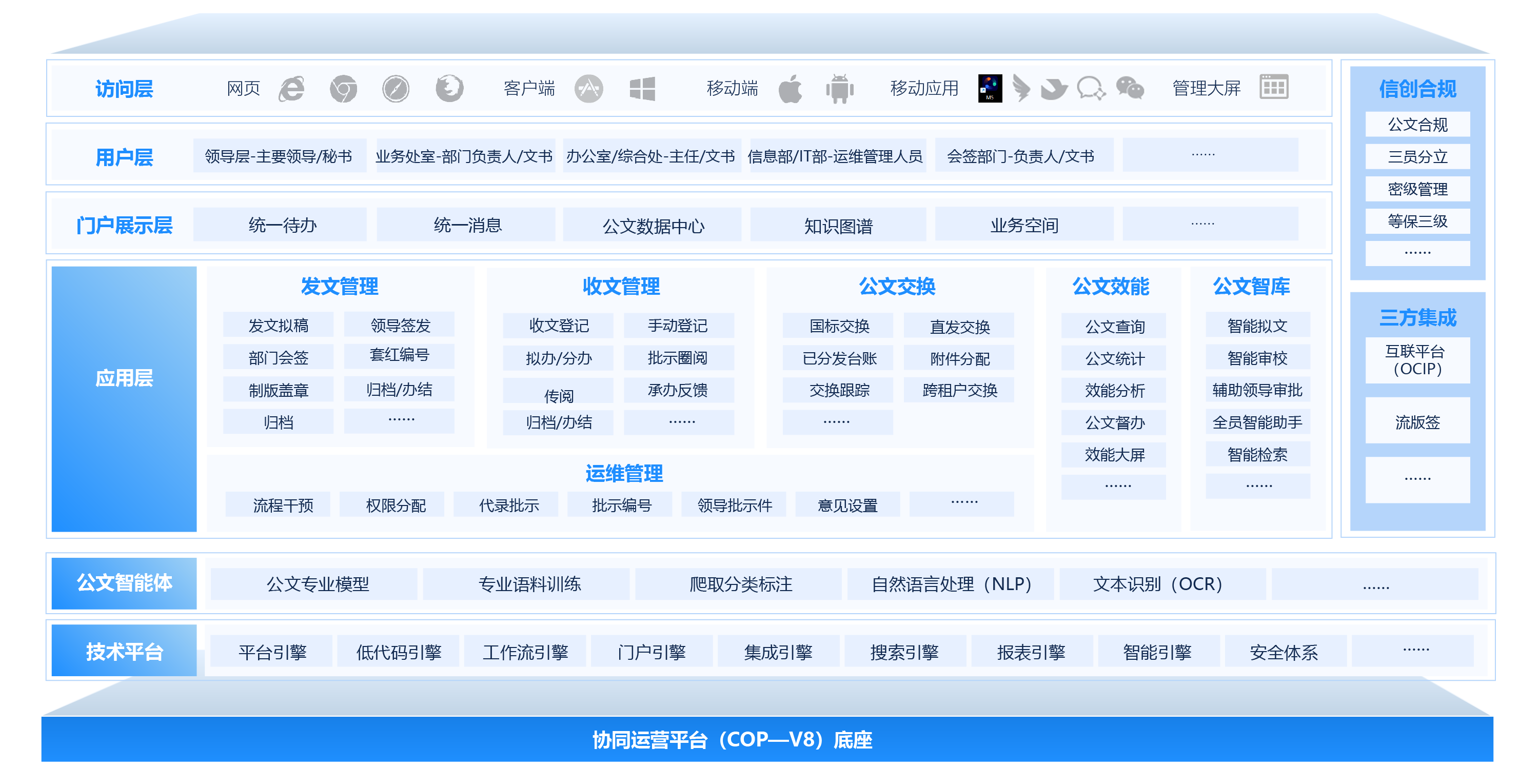 政务公文系统
