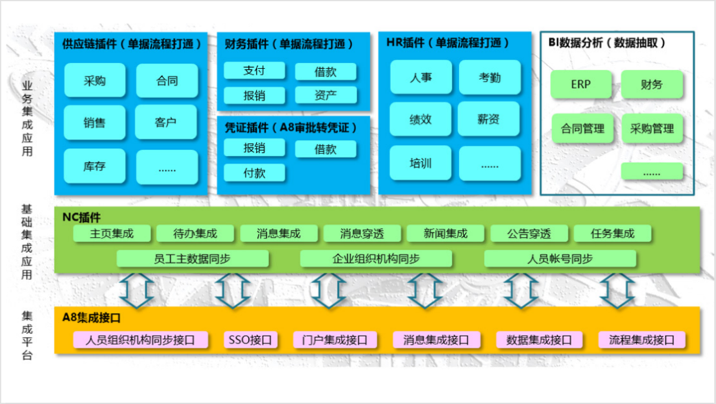 OA系统集成ERP