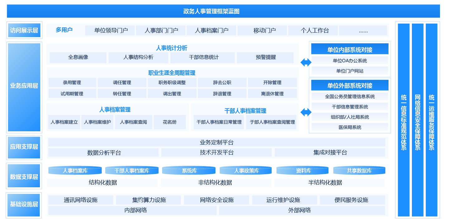 劳务派遣 OA 管理系统