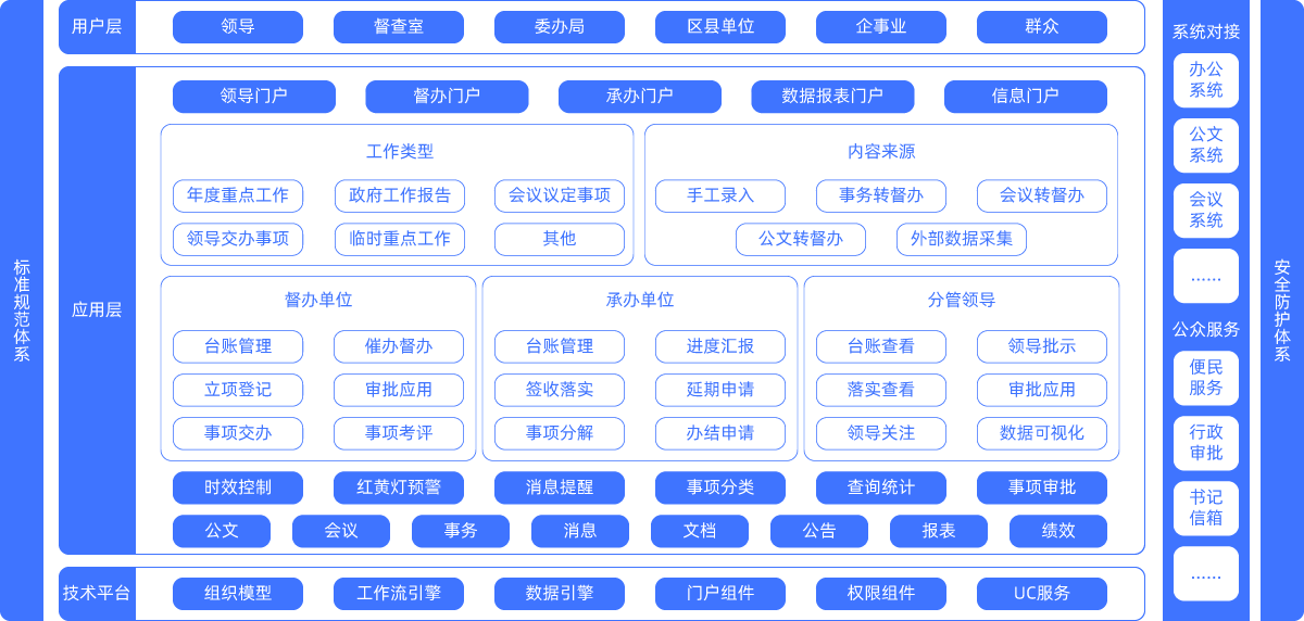 流程督办系统