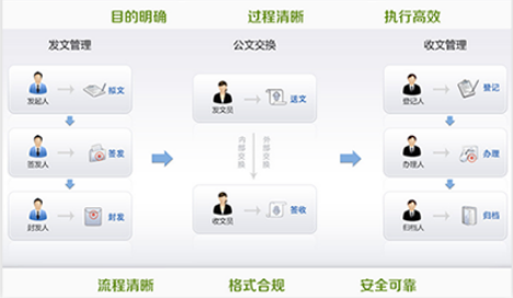 智慧校园平台