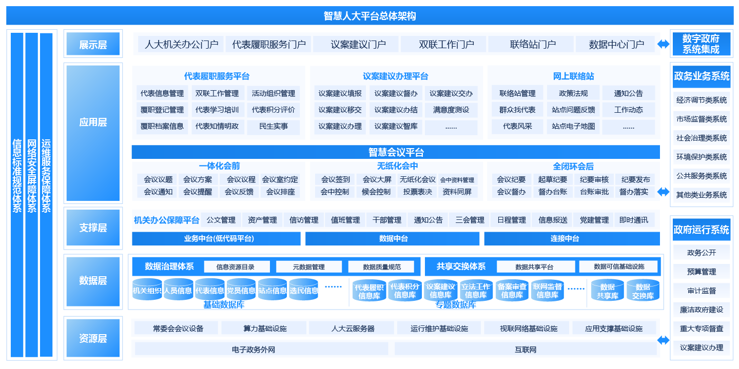 智慧人大