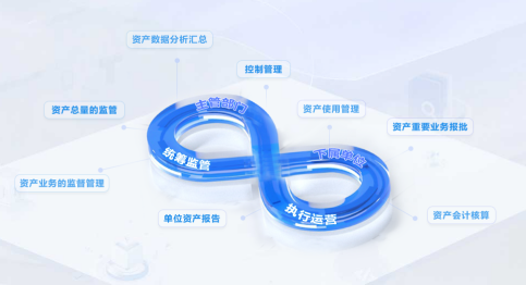 国资国企业务监管系统