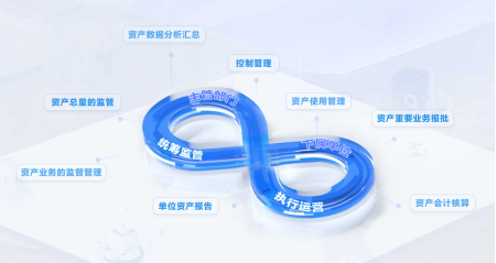 国资监管系统