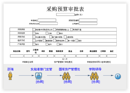 智慧校园