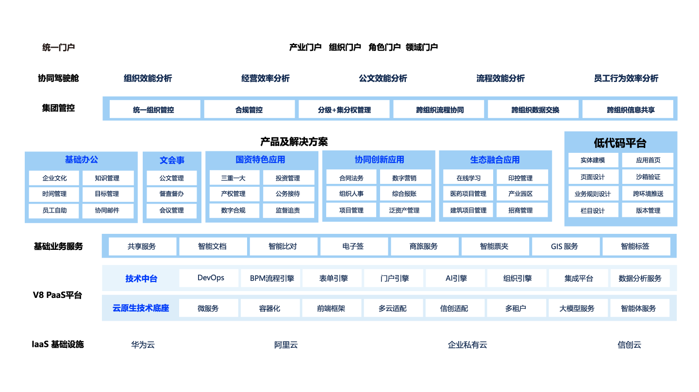 企业OA系统