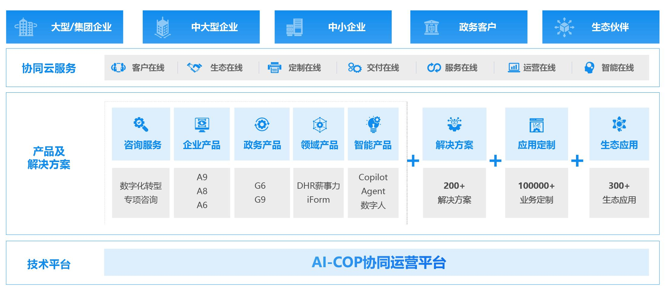企业管理系统