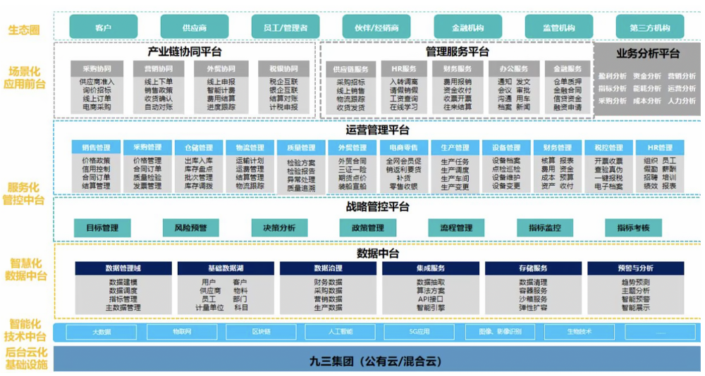 风控管理系统