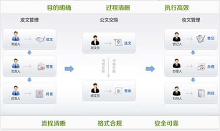 智慧校园信息管理系统