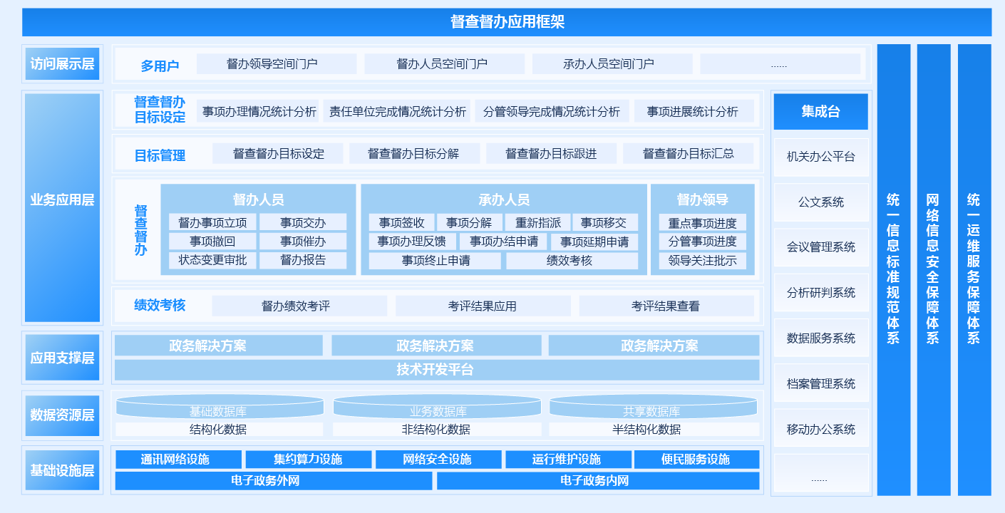 督查软件