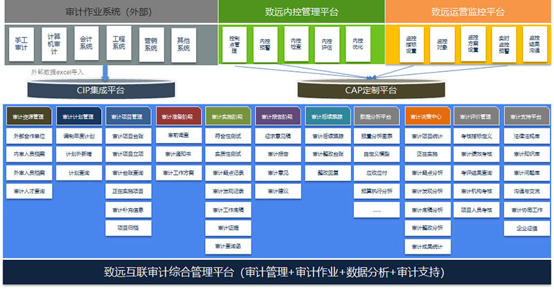 综合管理平台