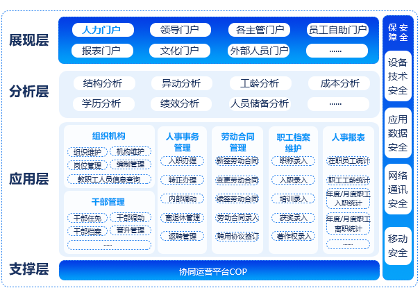 科研项目管理系统