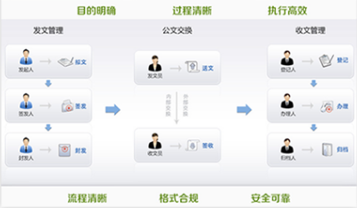 智慧校园平台