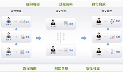 智慧校园平台系统