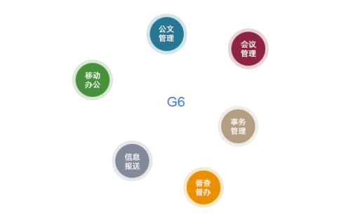 政府无纸化办公