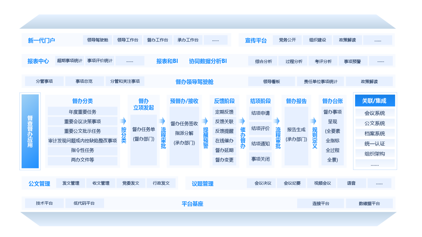 企业办公系统