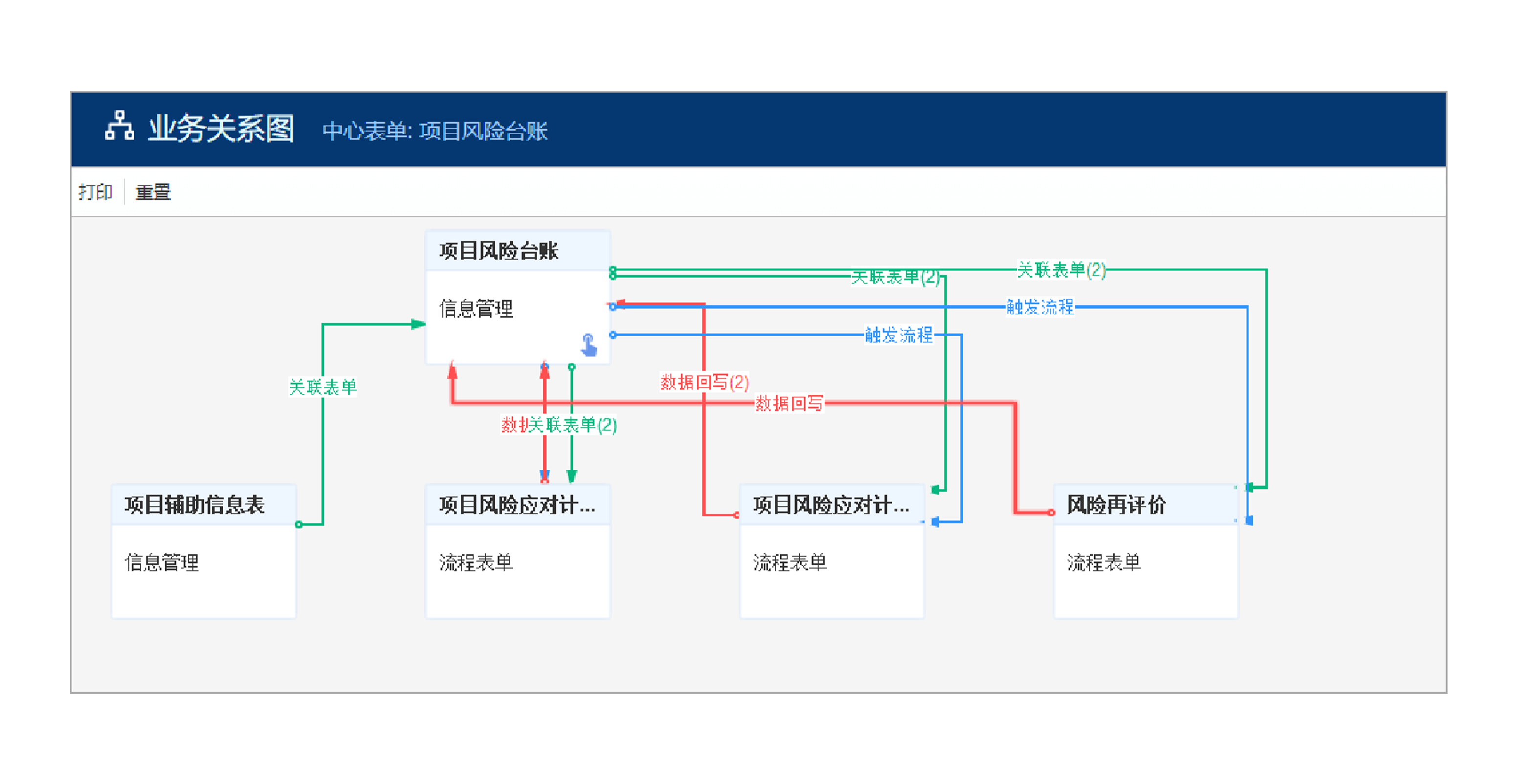 项目风险管理系统