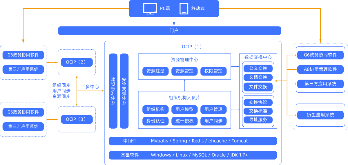 政务协同办公平台