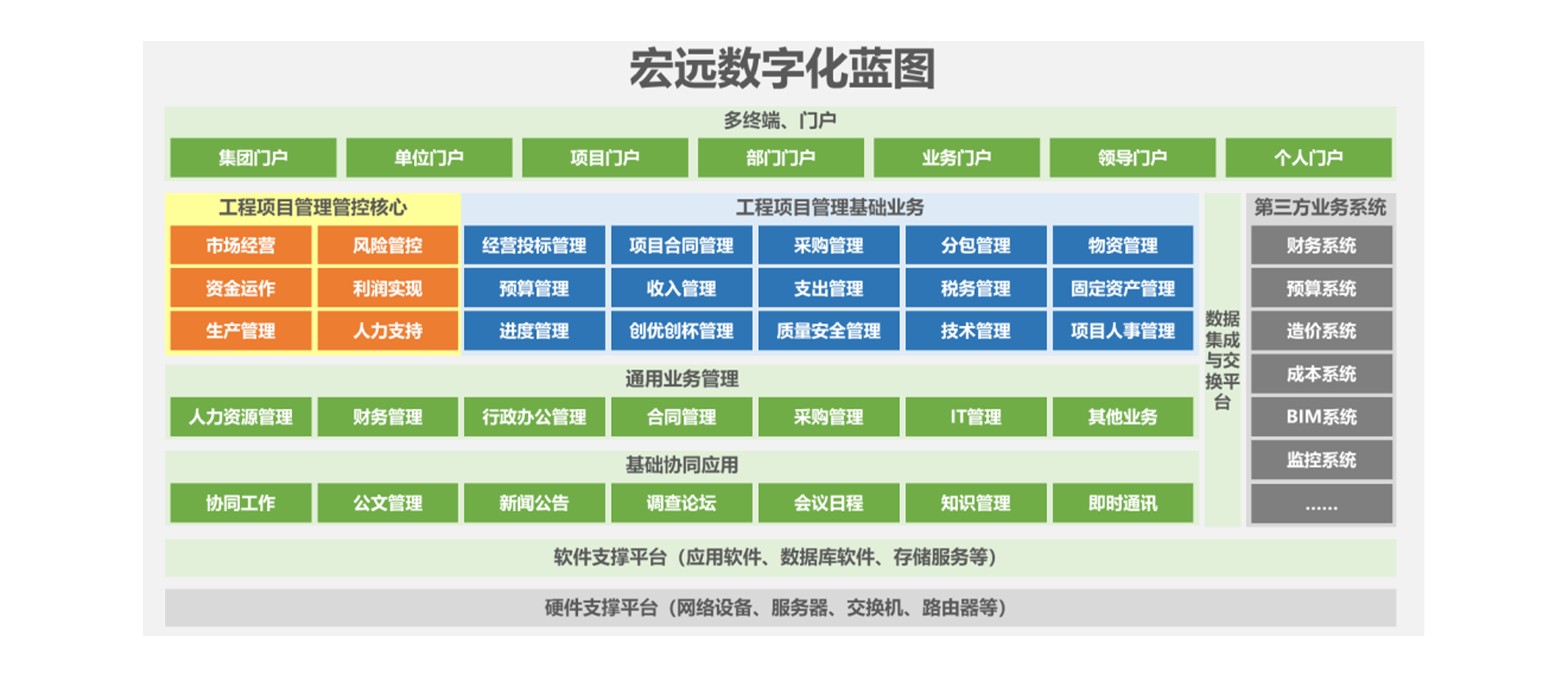 工程项目信息系统