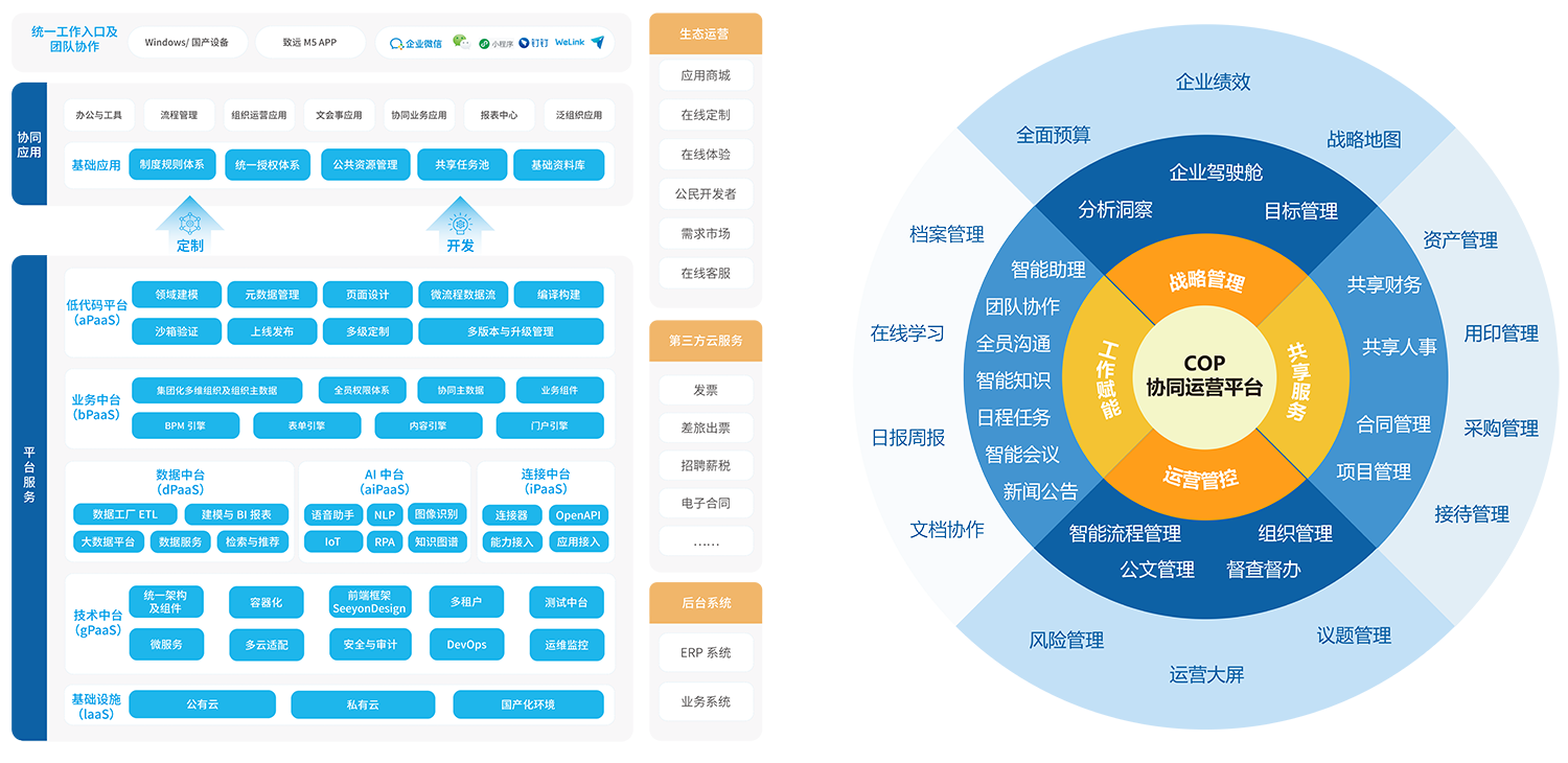 协同办公平台系统OA
