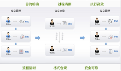智慧校园解决方案