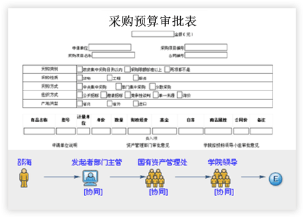 校园资产管理系统
