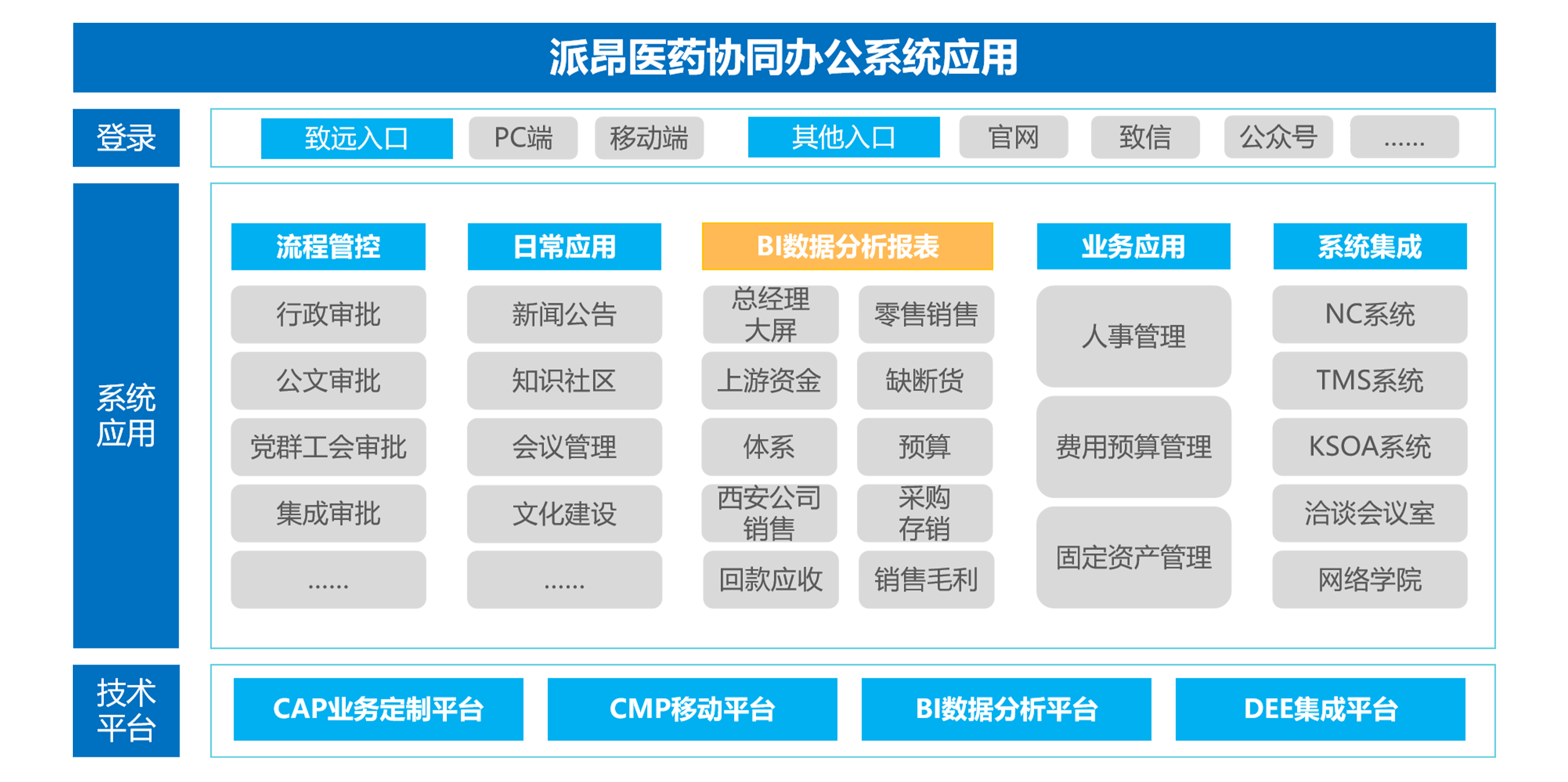 致远互联费控系统