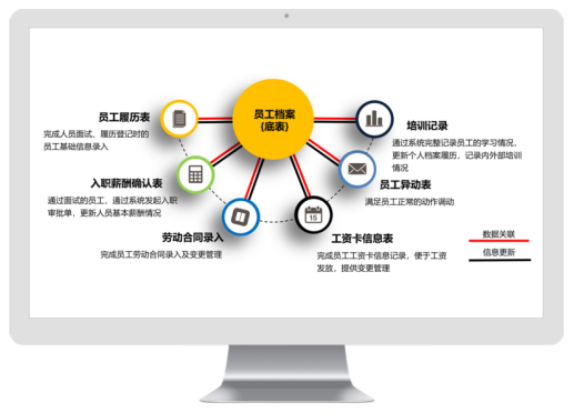 致远互联人事管理