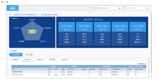 致远互联干部管理