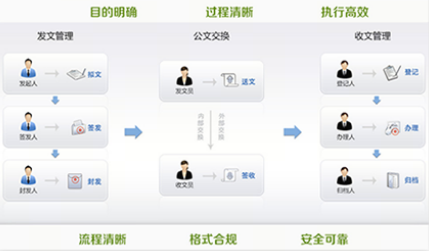 智慧校园解决方案