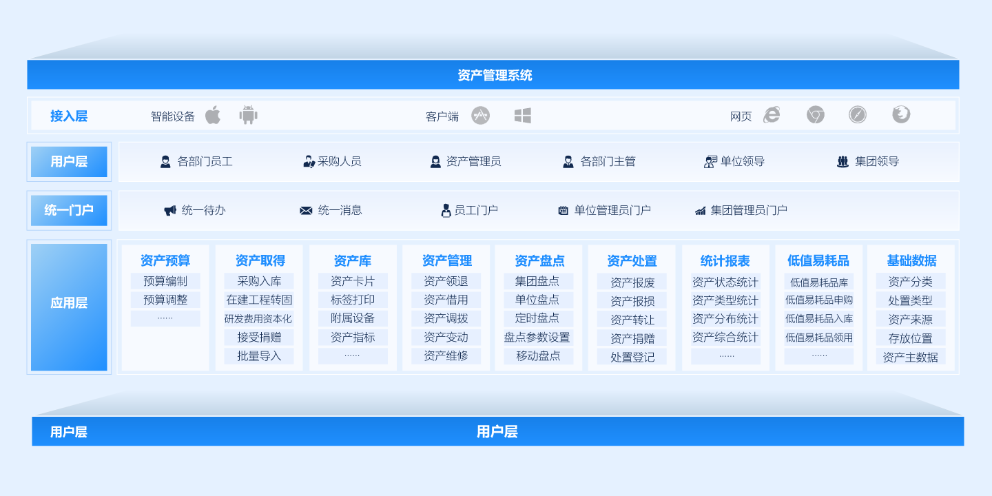 企业资产管理系统