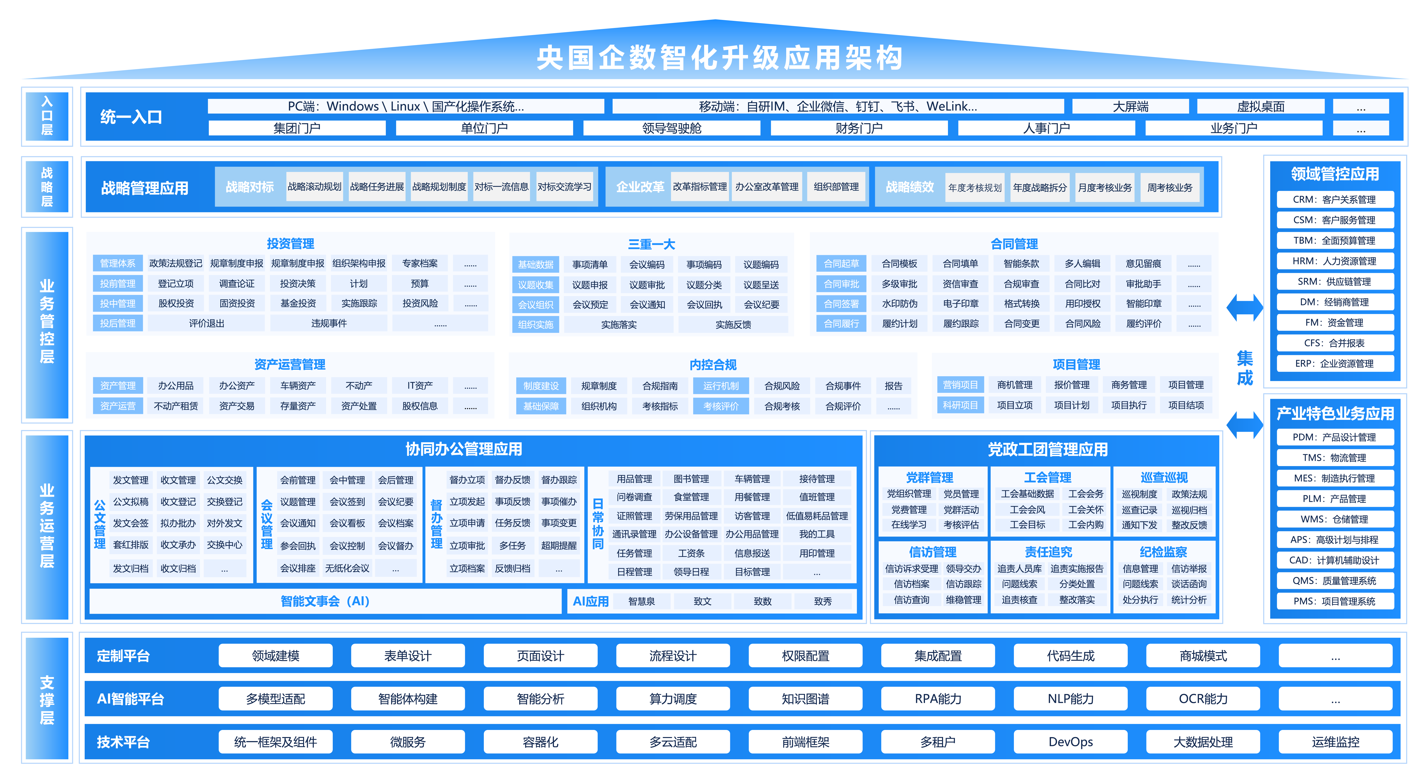 国资国企监管平台