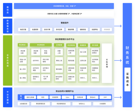 供应商管理