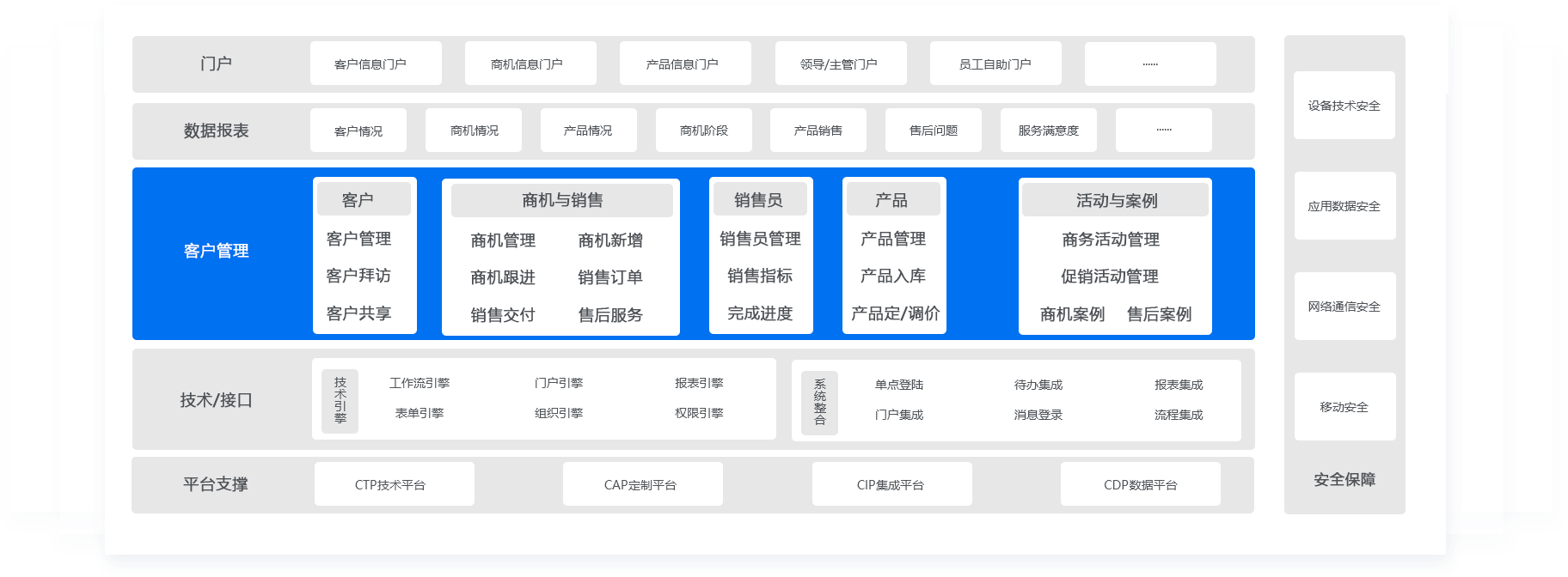 客户跟进管理系统